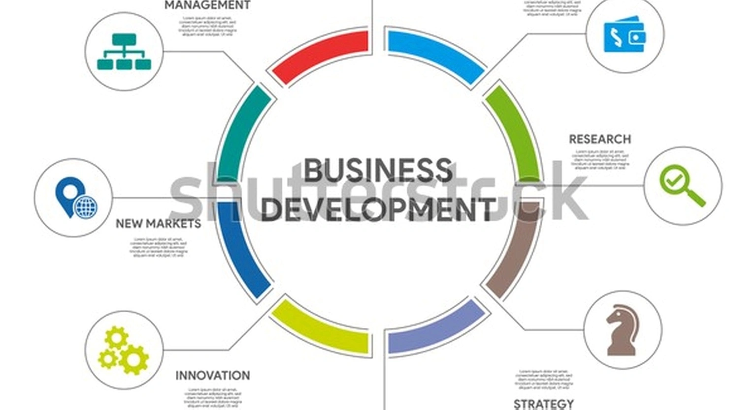 Creative business development